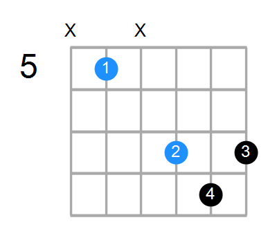 D6sus4 Chord